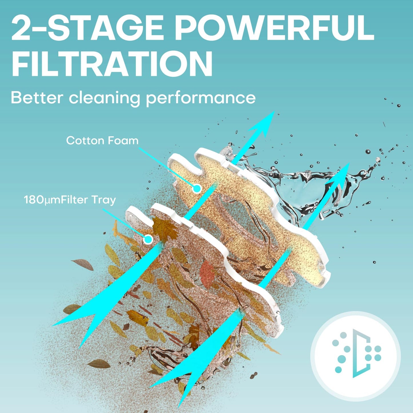 (2025 Upgrade) Cordless Robotic Pool Cleaner, Lasts 75 Min, Automatic Vacuum for Above-Ground Pools up to 645 Sq.ft,Portable, Self-Parking,Transparent Green