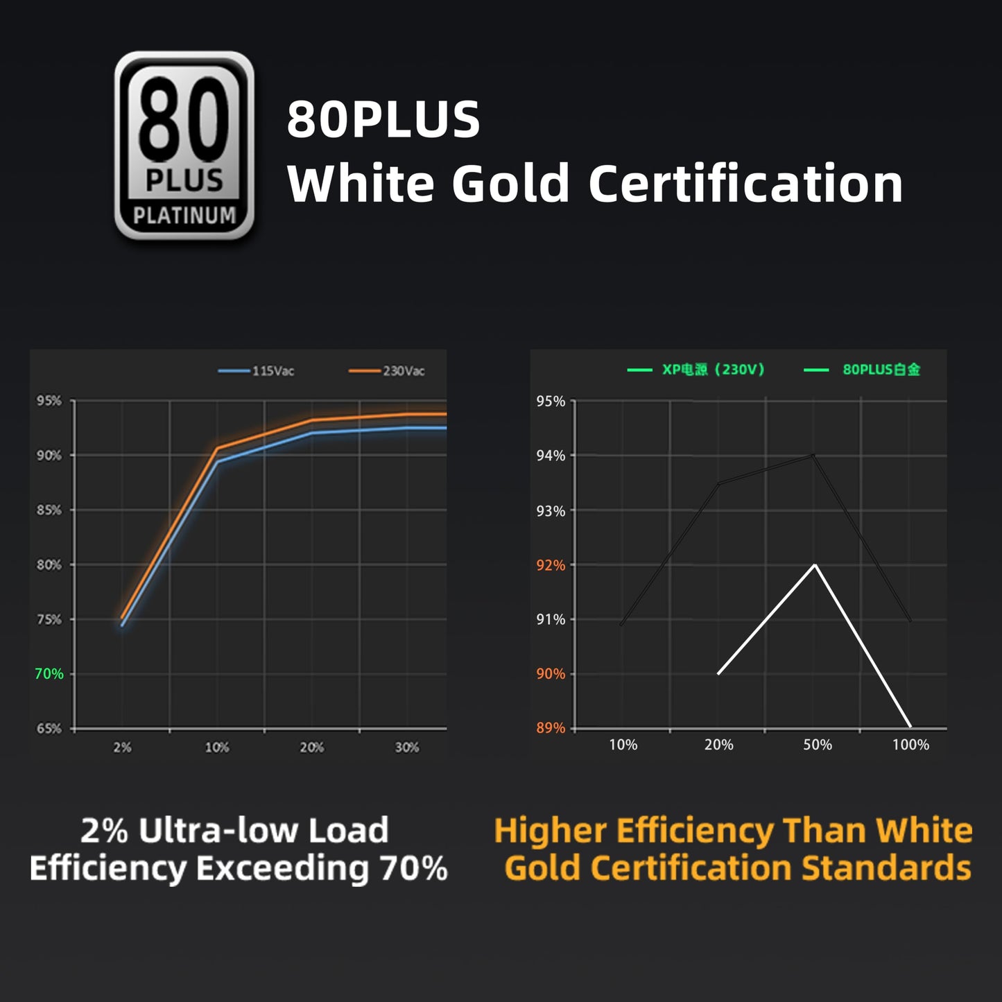 SAMA 1200w Power Supply,XP Series White PSU ATX 3.0 & PCIE 5.0 ECO Fanless 80Plus Platinum Certified Full Modular Support RTX 40 Series