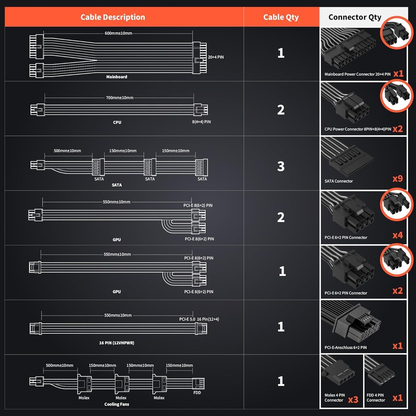 ARESGAME AGT Series 1000W Power Supply, 80+ Gold Certified, Fully Modular, FDB Fan, Compact 140mm Size, 10 Year Warranty, ATX Gaming Power Supply