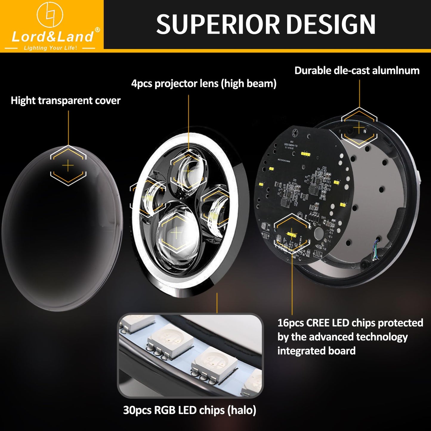 7" RGB Headlights & 4" Fog Lights Combo with Bluetooth Controlled Custom Colors,Music Mode, IP67 Waterproof DOT Kits,for 2007-2018 JK/JKU, 1997-2006 TJ, 2004-2006 LJ, 76-86 CJ