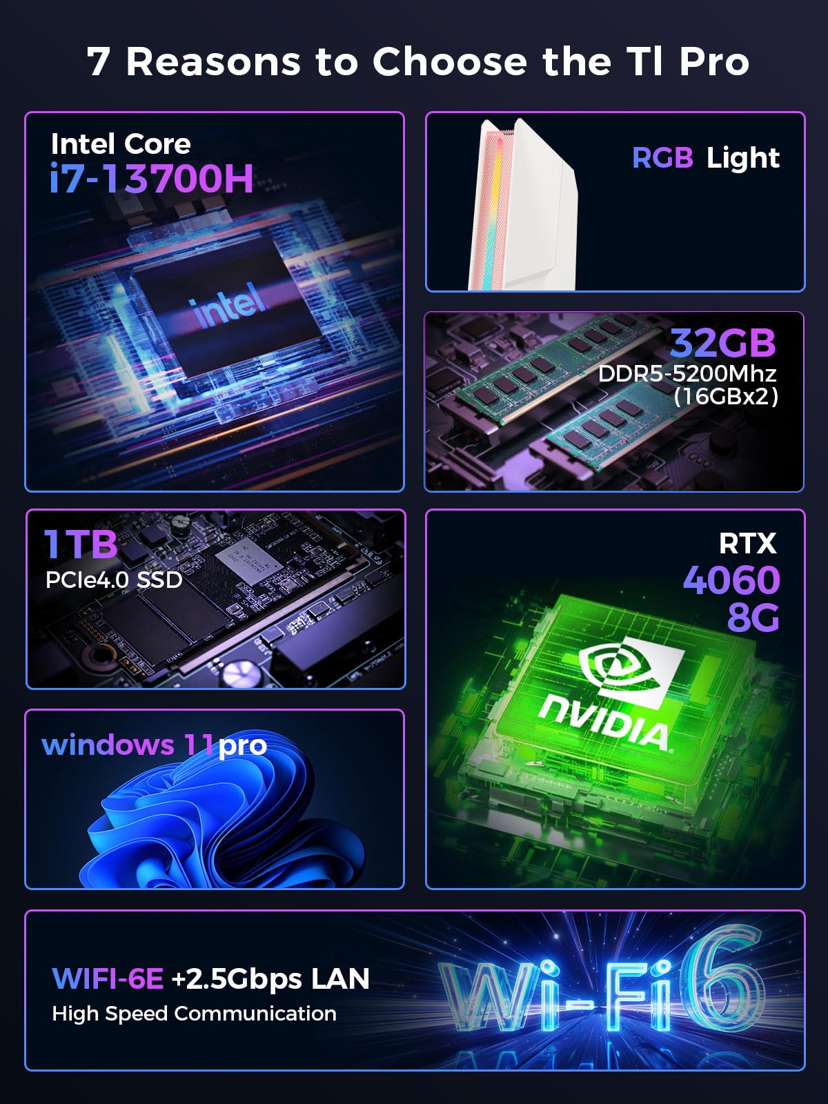 TOPGRO T1-Pro Mini Gaming PC Core i7-13700H/RTX4060 8G GDDR6,Mini Gaming Computer 32GB RAM DDR5-5200,1TB PCIe4.0 SSD,Adjustable RGB Light,WiFi6E/BT5.3/2.5G LAN 4K@60Hz Win11 Pro Desktop PC