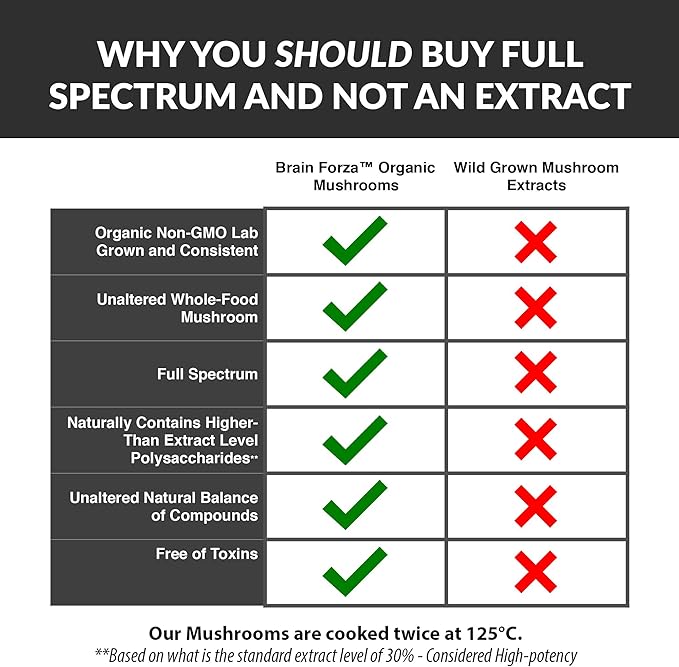 Brain Forza Organic Turkey Tail Mushroom Capsules, Mushroom Powdered Immune Support, Liver and Digest Health Support, Organic Defense Support, Non-GMO, Vegan, Organic, 90 Capsules