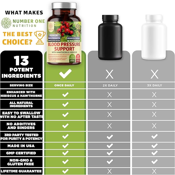 2-Pack N1N Premium Blood Pressure Support with Hawthorn and Hibiscus [13 Potent Ingredients], Natural Supplement to Support Blood Flow Health, 180 Caps