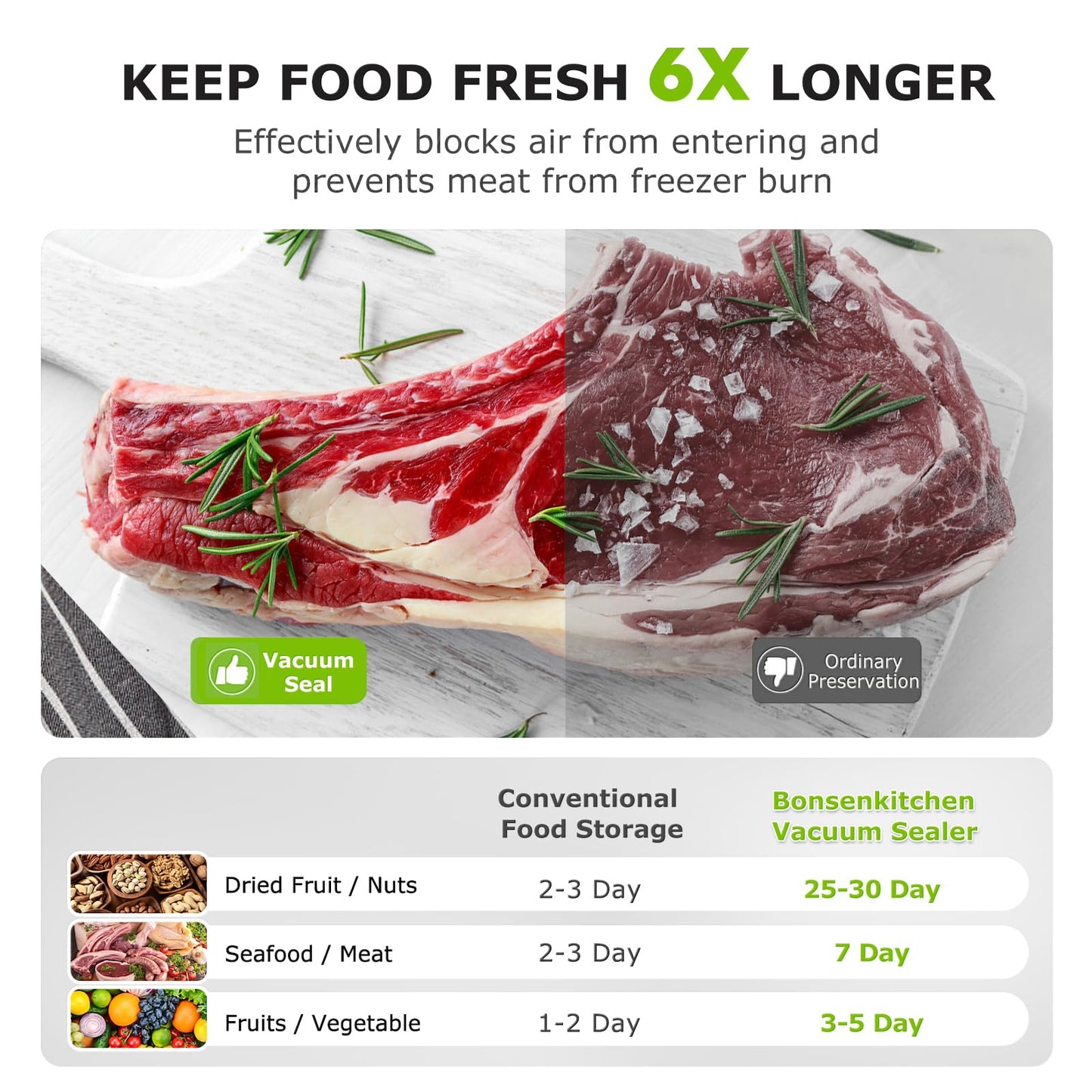 Bonsenkitchen Vacuum Sealer Machine, Fast-Compact Food Sealer, Globefish Technology for High-Speed Continuous Working, Multi-Functional Food Vacuum Sealer with 20 Vacuum Bags & 2 Roll Bags, Silver