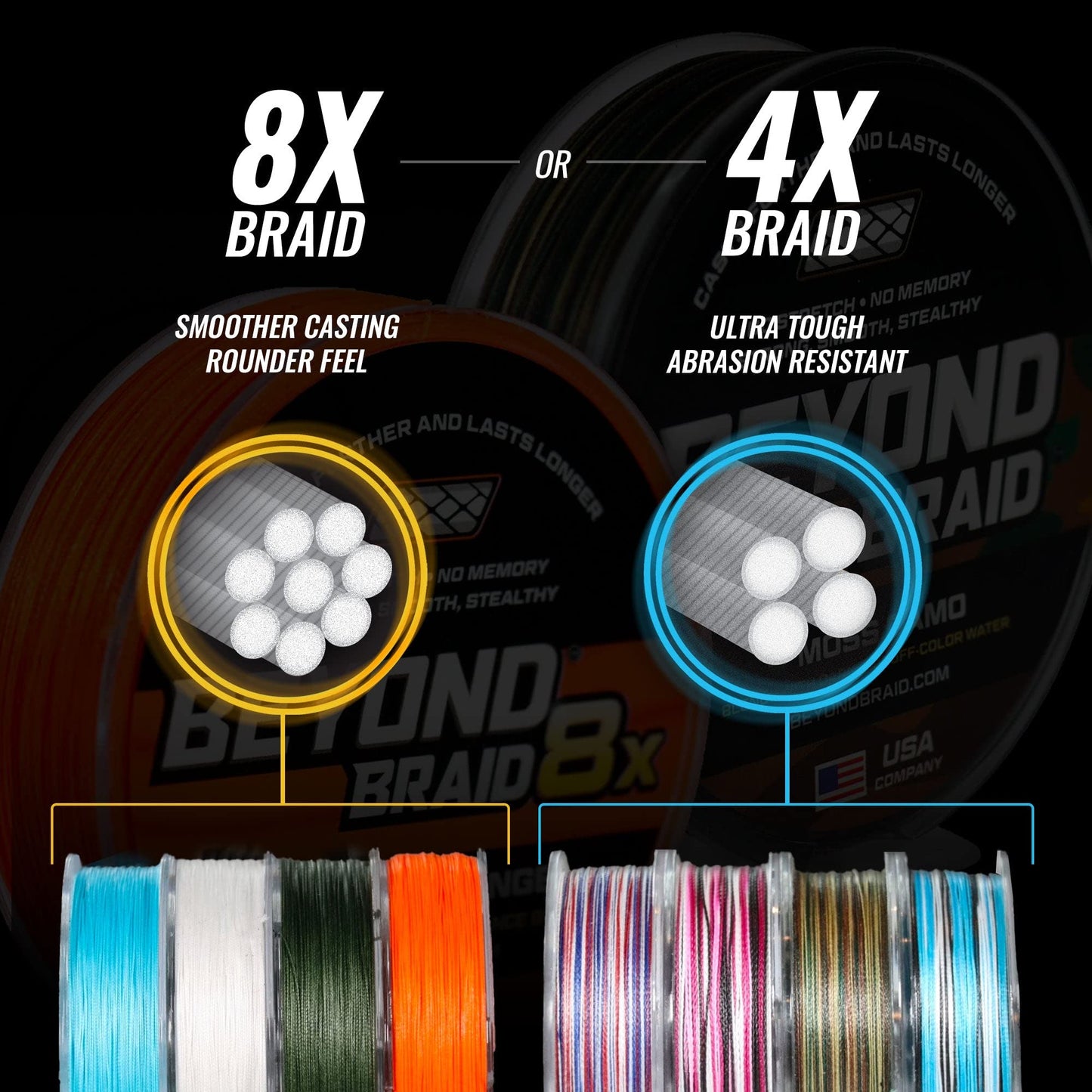 Beyond Braid Green 8X 300 Yards 8LB