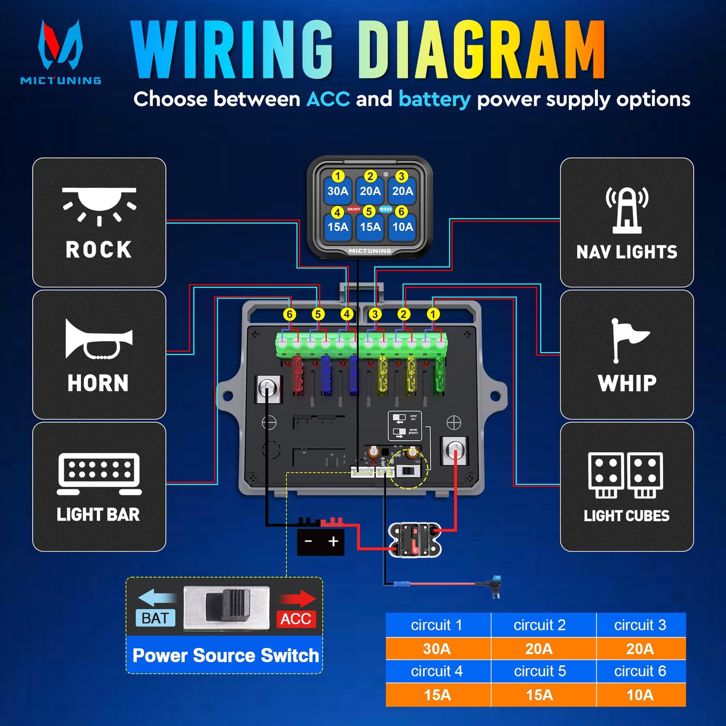 MICTUNING Ultra 6 Gang Switch Panel, IP67 Waterproof, Toggle Momentary Pulsed RGB Dimmable Multifunction Switch Panel, Universal Circuit Control Relay System Switch Box for Car Boat, 2 Years Warranty