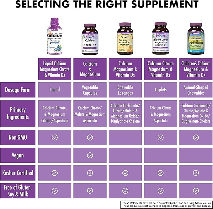 Bluebonnet Nutrition Liquid Calcium Citrate, Magnesium, Vitamin D3, Bone Health, Gluten Free, Soy Free, Milk Free, Kosher, 16 fl oz, 32 Servings, Mixed Berry Flavor