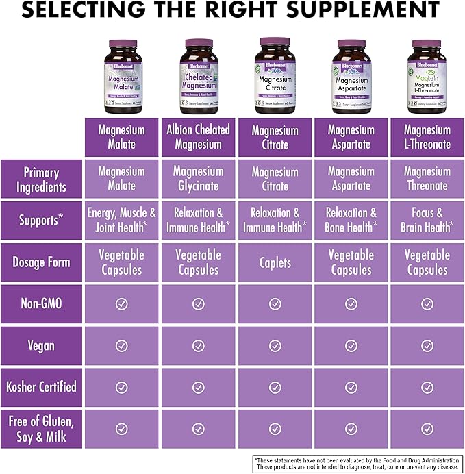 Bluebonnet Nutrition Magnesium Malate Vegetable Capsules - Supports Energy, Muscle & Joint Health - Non-GMO, Vegan, Kosher Certified, Gluten-Free, 90 Count