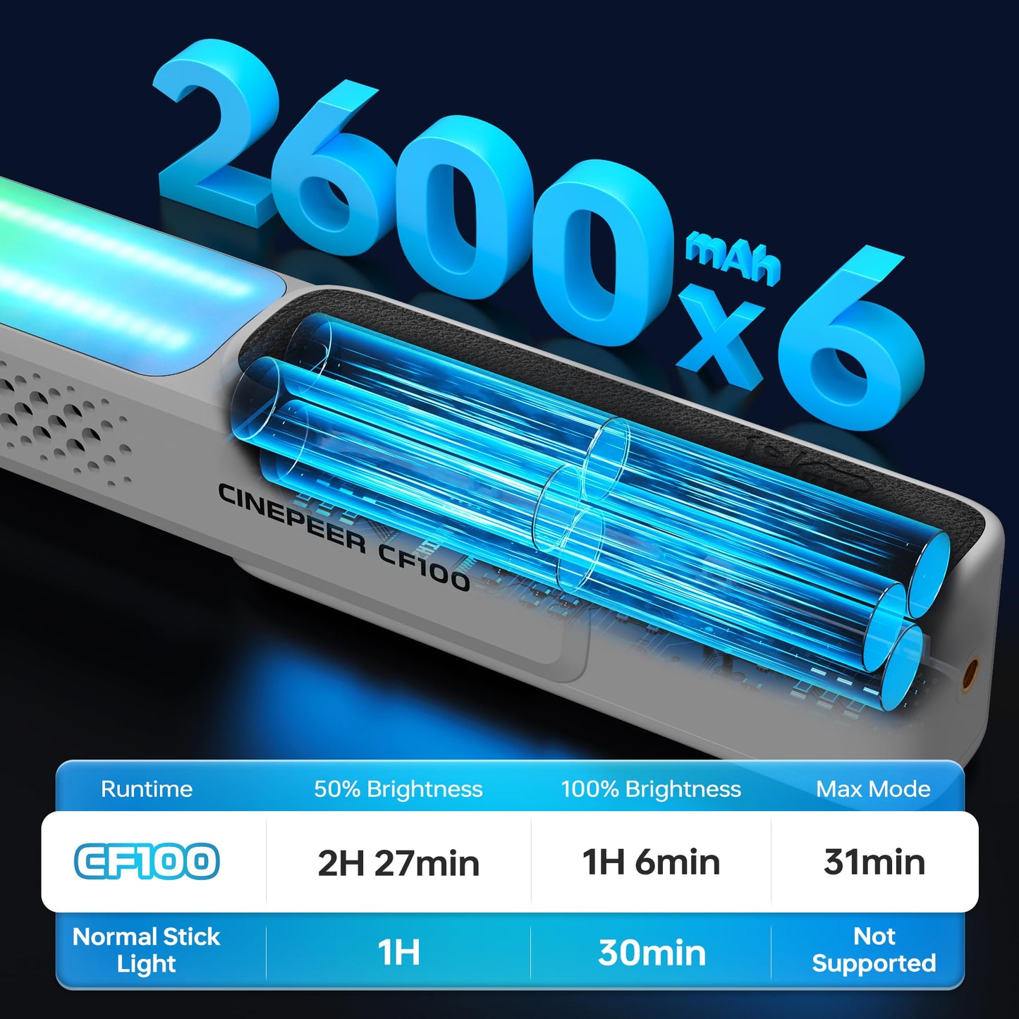 ZHIYUN CINEPEER CF100 100W RGB Light [Official] Stick Handheld LED Video Light Wand 2700K-6500K CRI 96+ TLCI 98+ Portable Fill Light with 6 Light Effect Continuous Output Photography Tube Combo