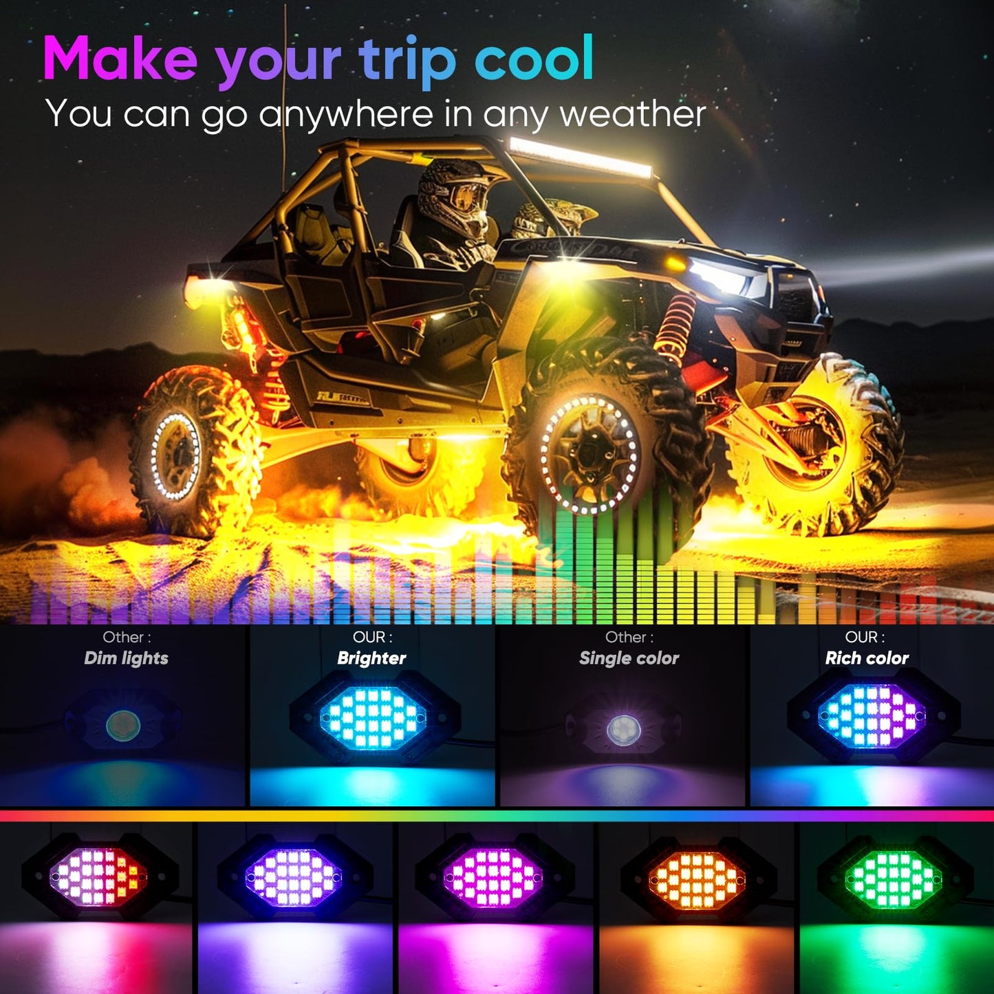 Blogole 4FT Whip Light and Rock Light Combo Kit with Spring Base, Switch, App Control, Universal for UTV/ATV/RZR/SxS/Can-am, 2 Pack