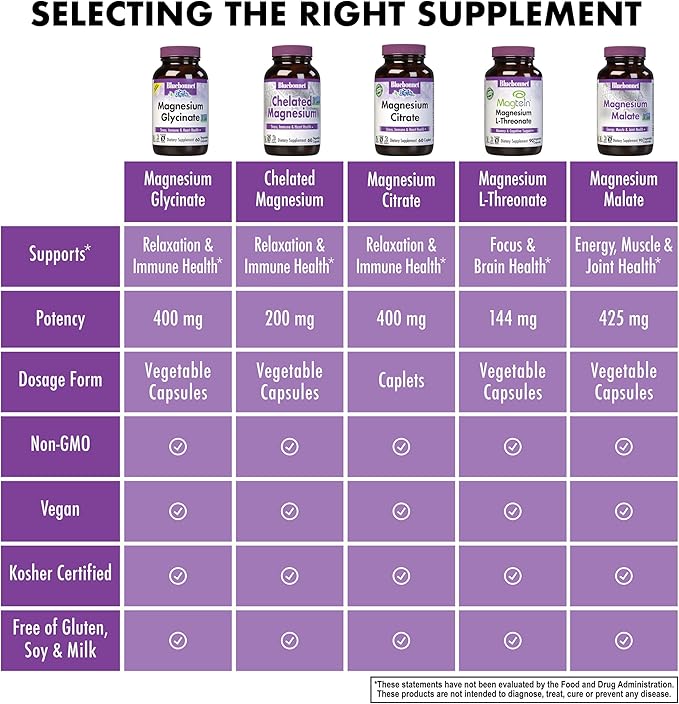 Bluebonnet Nutrition Magnesium Glycinate 400mg Maximum Absorption Mineral Complex Supports Energy Production & Enzyme Function - Non-GMO, Soy-Free, Gluten-Free - 120 Veggie Capsules