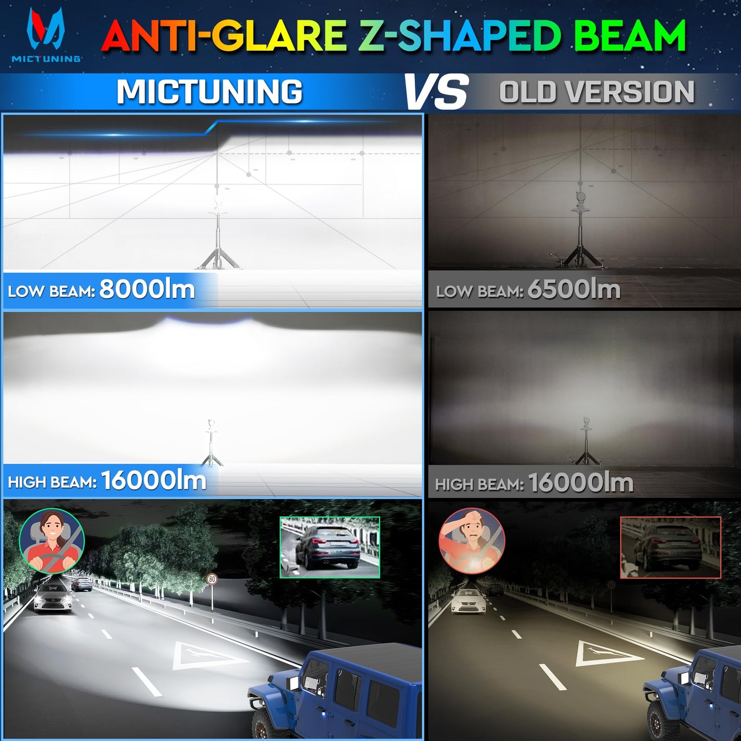 MICTUNING J1 RGB+IC 7-inch LED Headlights with Fog Lights, Multi-color Chasing App Control Compatible with 1997-2018 Jeep Wrangler TJ JK Chevy Ford GMC, DOT Approved, Anti-glare 1000% Brighter