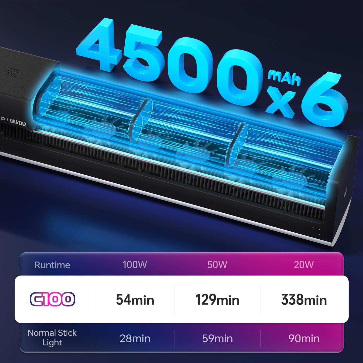 ZHIYUN CINEPEER C100 100W RGB Stick Light [Official] LED APP Control Video Light Wand Handheld 2700K-6500K CRI 95+ TLCI 98+ Continuous Output Lighting for 6*4500 mAh Photography 14.3" Tube Light COMBO