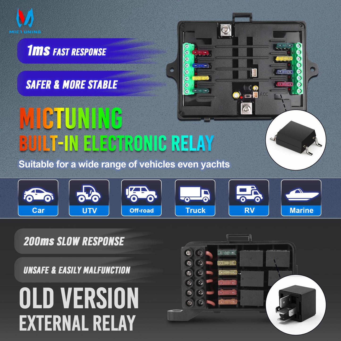 MICTUNING Upgraded P1s-X RGB 5 Inch 8 Gang Switch Panel, Multifunction Toggle Momentary Strobe Pulsed Switch Pod, 5-Level Brightness Circuit Control Relay System Box for Truck RV Offroad