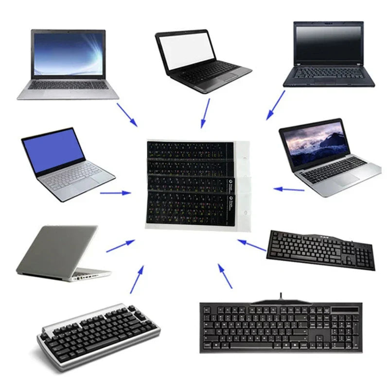 3-in-1 Multilingual Keyboard Stickers